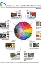 Using Color to Set the Mood in the Landscape (PDF)