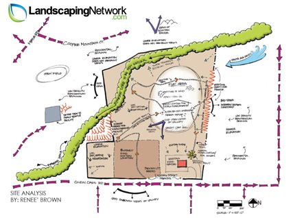 Site Analysis
Landscaping Network
Calimesa, CA