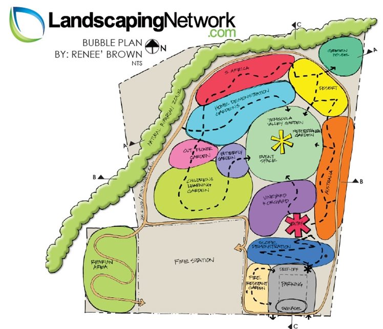 Bubble Plan
Landscape Drawings
Landscaping Network
Calimesa, CA