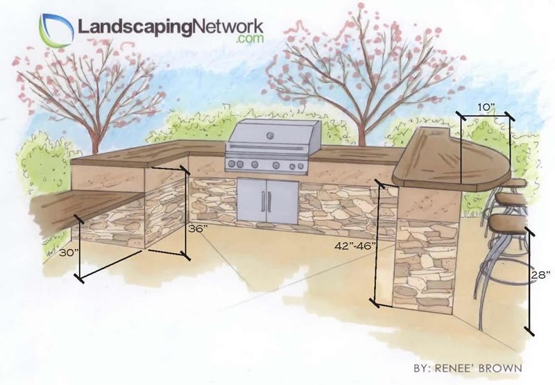 Outdoor Kitchen Perspective Drawing
Landscape Drawings
Landscaping Network
Calimesa, CA