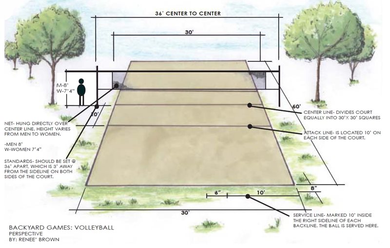 Volleyball Drawing
Landscape Drawings
Landscaping Network
Calimesa, CA