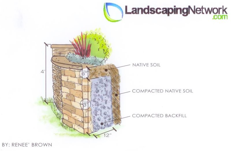 Retaining Wall Drawing
Landscaping Network
Calimesa, CA
